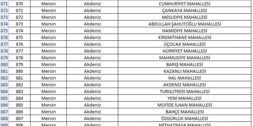 Mersin’de 63 Mahalle Yabancıların İkametine Kapatıldı