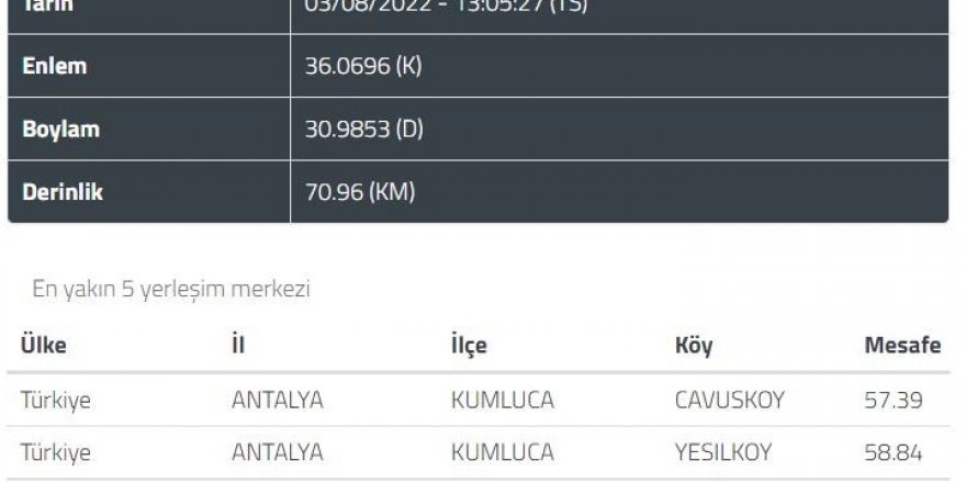 Kumluca açıklarında 4.2 şiddetinde deprem