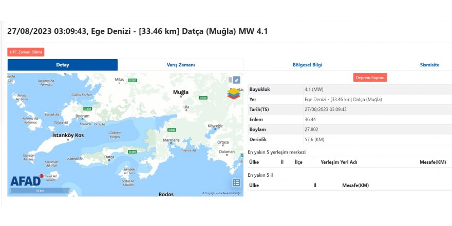 Muğla'da 4.1 büyüklüğünde deprem