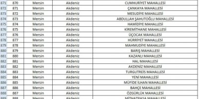 Mersin’de 63 Mahalle Yabancıların İkametine Kapatıldı