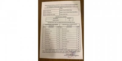 Atso'da Mazbata Çıktı, Sonuç Kesinleşti