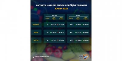 ATB kasım ayı hal endeksini açıkladı