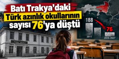 Batı Trakya’daki Türk azınlık okullarının sayısı 76'ya düştü