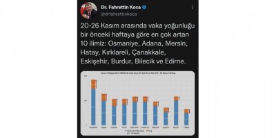 Burdur bu haftada da vaka sayısı artan ilk 10 il arasına girdi